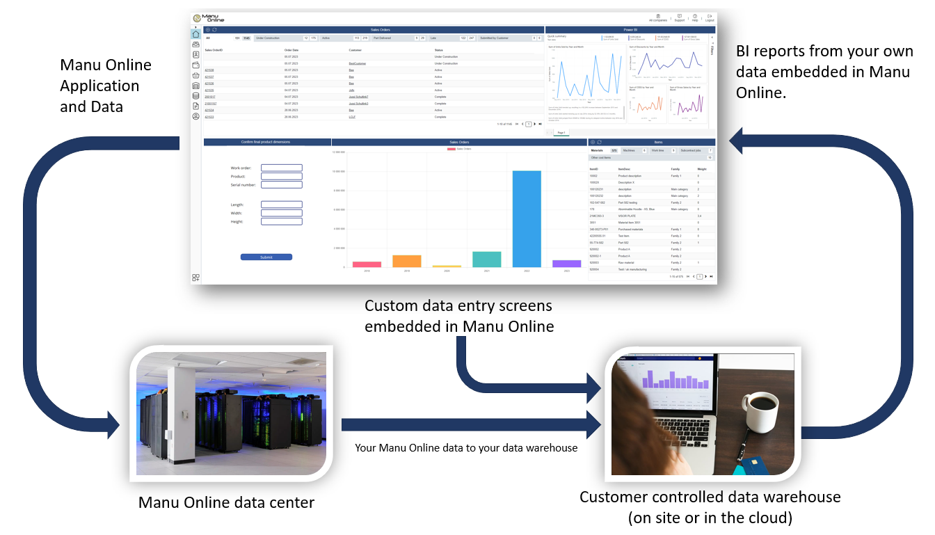 manu-online-erp-system-cd4cca92-1920w.png