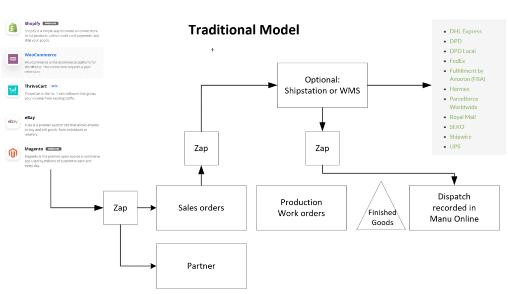 ECommerceTraditional-1024x594-94c01a35-1920w.png