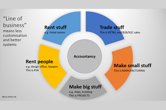 Introduction-to-ERP-700x467-1920w.png