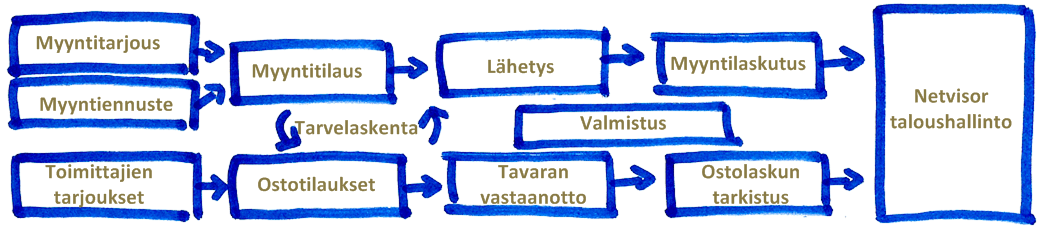 Netvisorwebdiagram (2).png